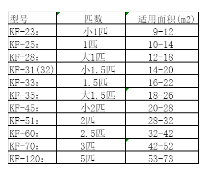 奉化空调维修