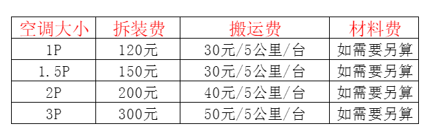 奉化空调移机及费用电话在哪里找